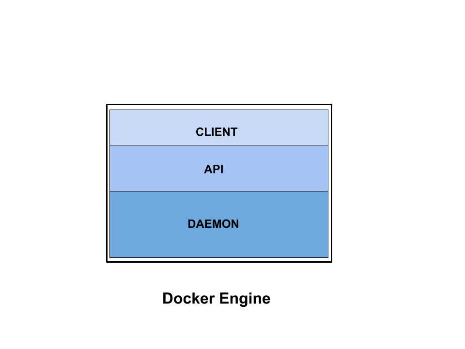 docker-concepts